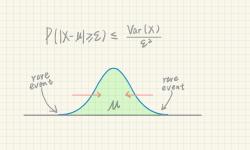 Featured image of post Math Tricks for Machine Learning (Part I): Concentration Inequality