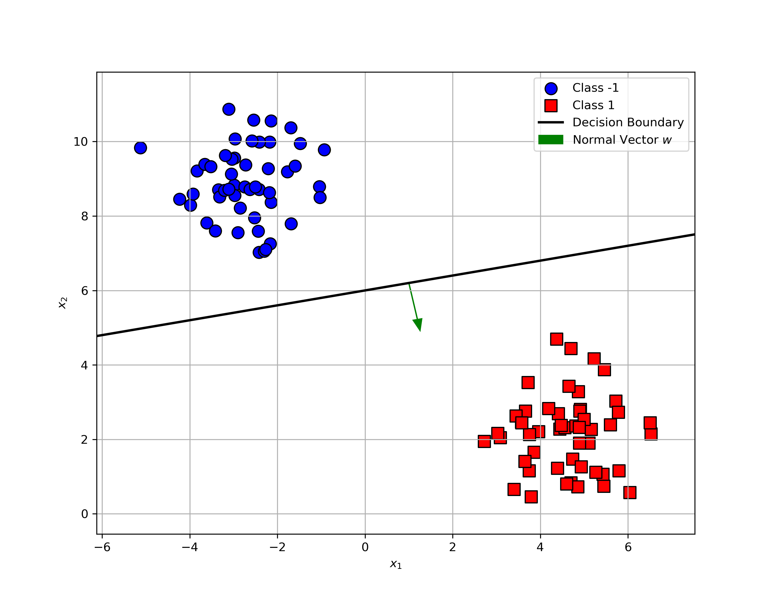 Decision Boundary (a)