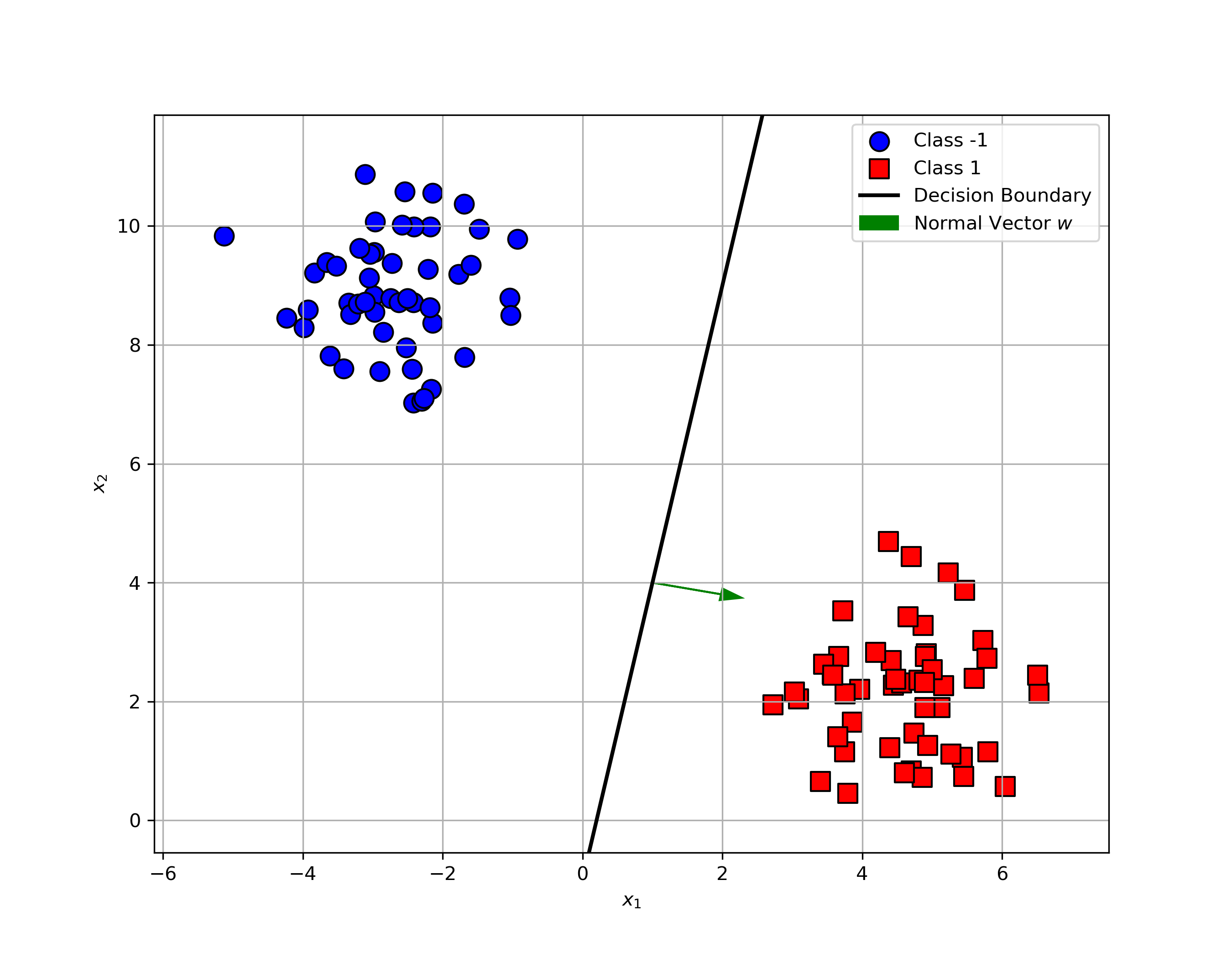Decision Boundary (b)