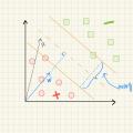 Support Vector Machines (Part I): What Is a Margin, Really?
