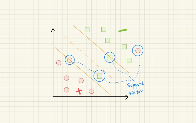 Featured image of post Support Vector Machines (Part III): What Is a Support Vector?